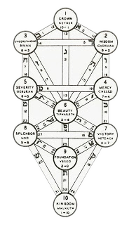    Hexagram